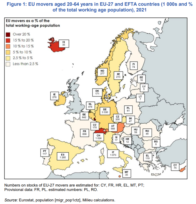 Abbildung 1 EC Annual Report on Intra-EU Labour Mobility 2022