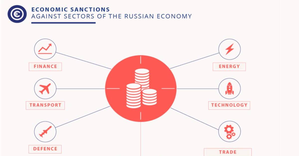 Economic Sanctions: Aggainst sectors of the russian economy - Erklräung im Text darunter