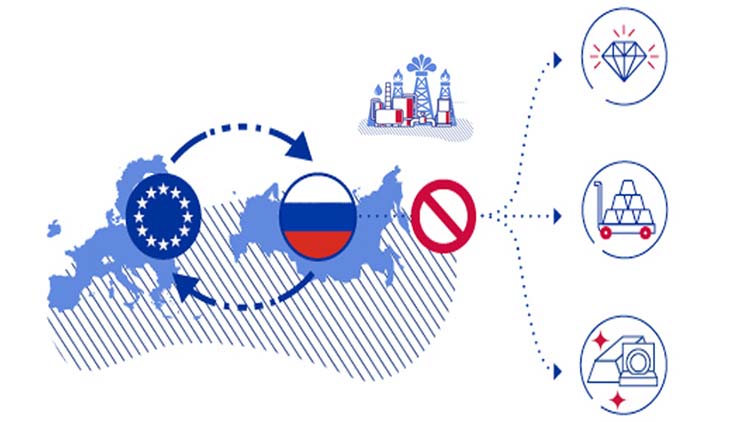 Visualisierung der Importverobte russischer Rohstoffe