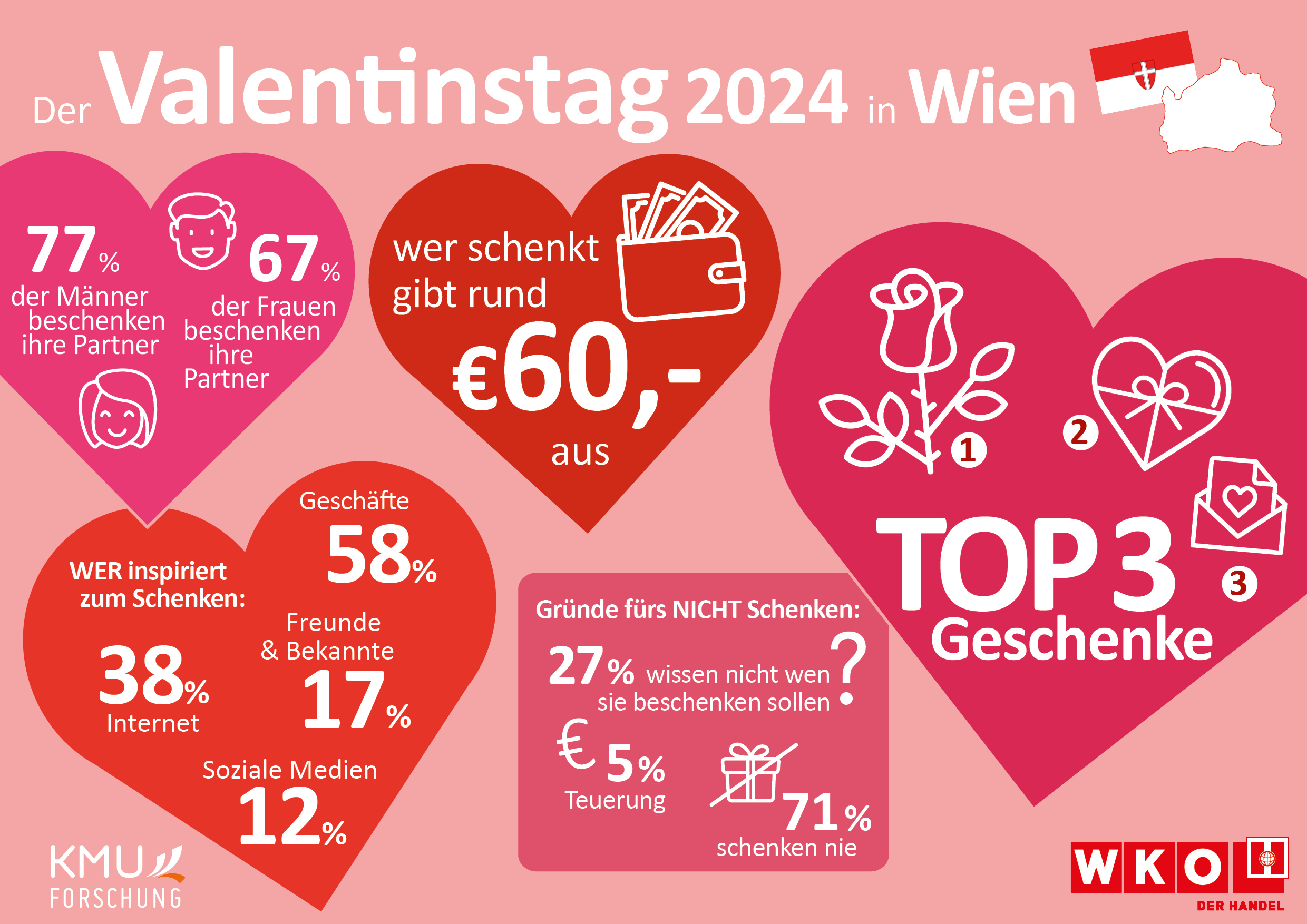 Grafik Valentinstag 2024 KMU Forschung Austria